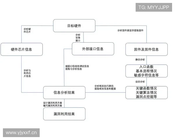 德布劳内比赛数据是否依赖体系加成，核心逻辑深度解析