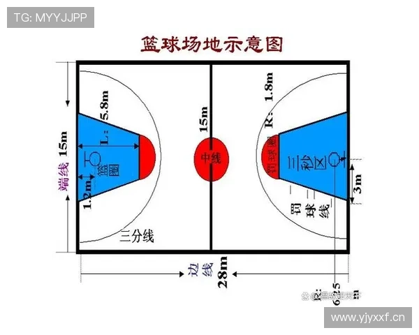 中线规则解析：篮球比赛中中线违例怎么判？