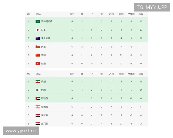 2026世界杯日本队赛程分析及出线前景预测 2026世界杯日本队赛程分析及出线前景预测