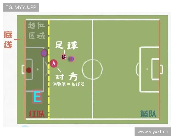 阻挡与防守站位判定规则解析：如何准确区分合法防守位置与非法阻挡？