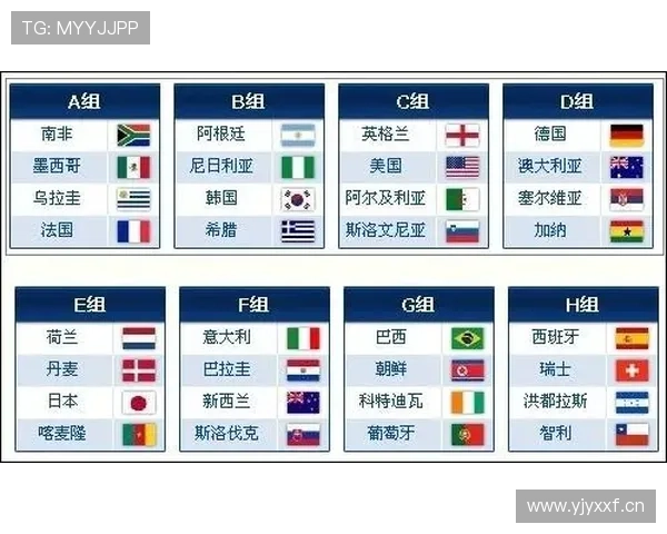 世界杯D组数据汇总：美国净胜球优势排名第一